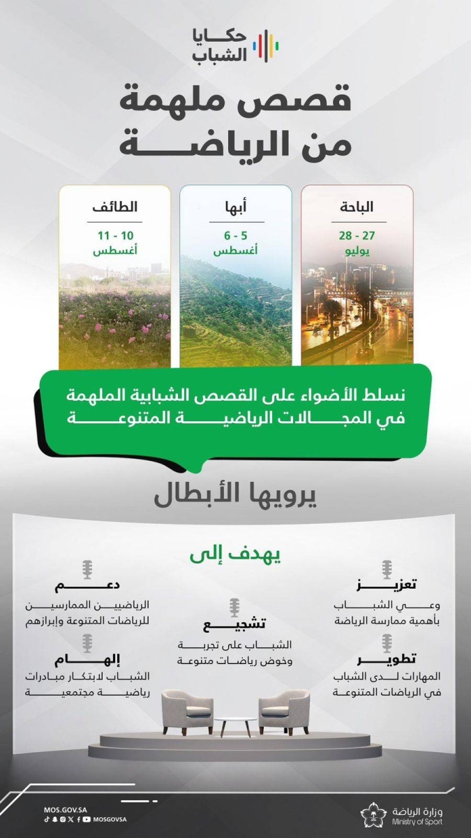 برنامج حكايا الشباب الجديد من وزارة الرياضة يجذب الأنظار