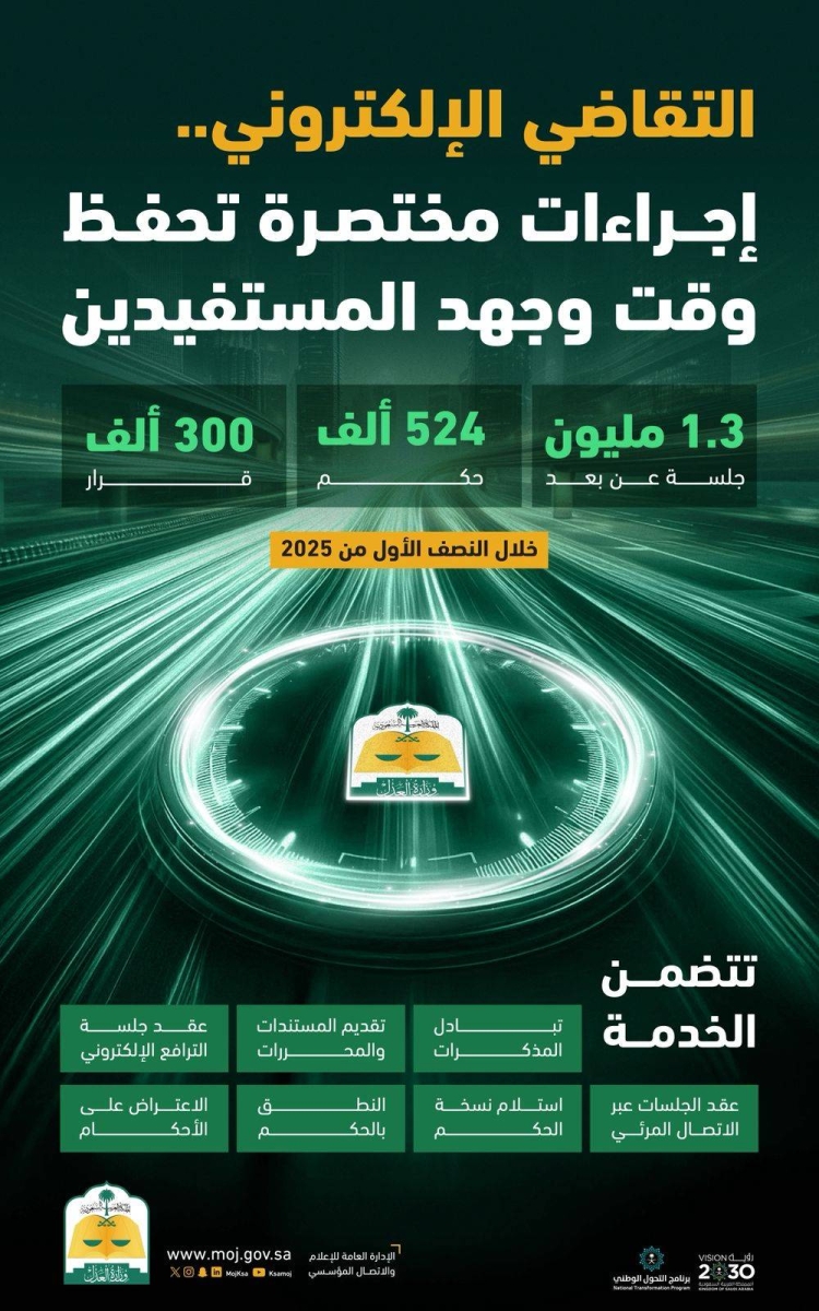 التقاضي الإلكتروني: توفير الوقت والجهد للمستفيدين