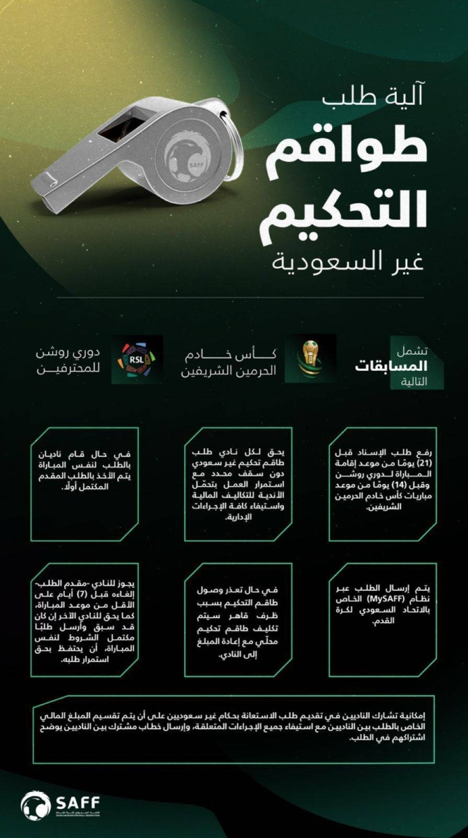 آلية جديدة لطلب حكام غير سعوديين في اتحاد القدم