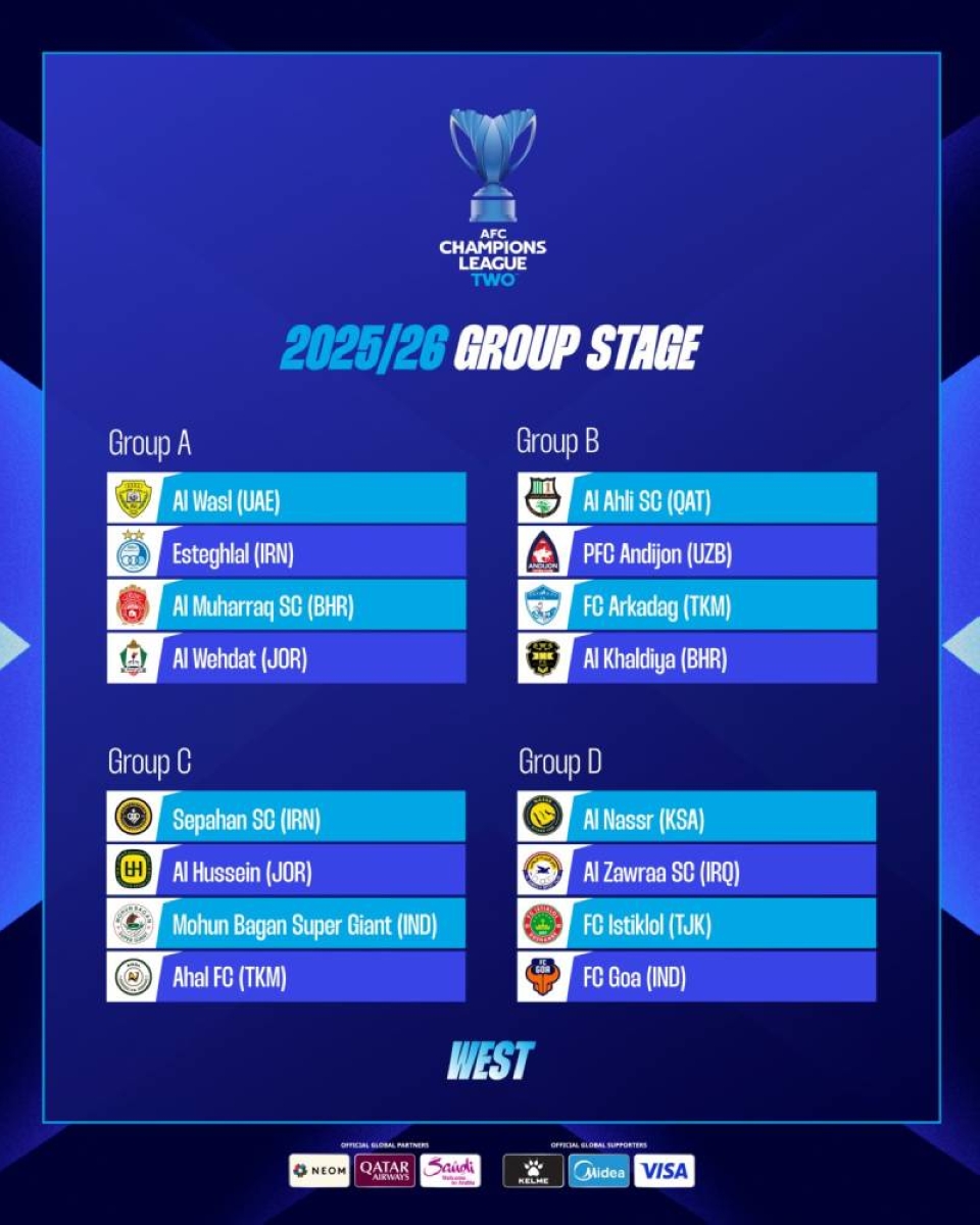 مهمة سهلة للنصر في دوري أبطال آسيا 2023 المجموعة الرابعة