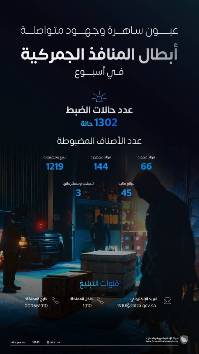 ضبط 1,300 حالة تهريب في المنافذ الجمركية خلال أسبوع