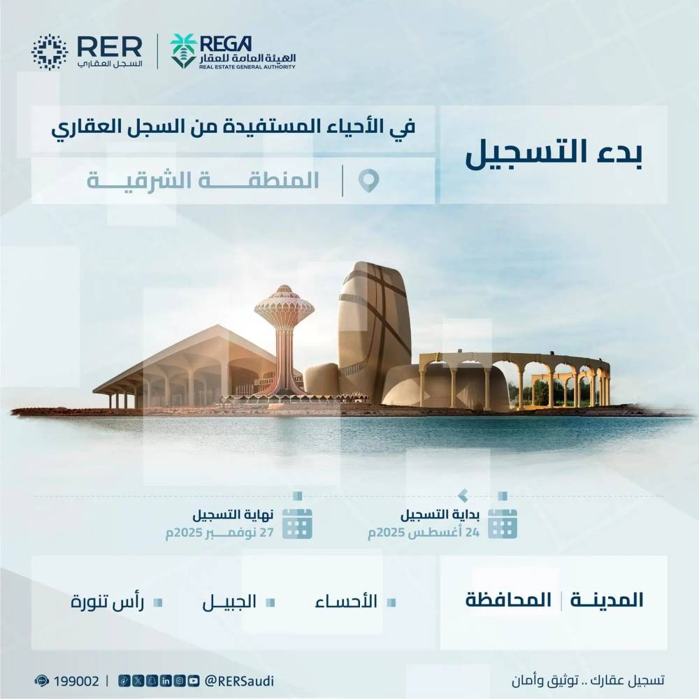 تسجيل 54062 عقار بالمنطقة الشرقية وجدة يبدأ الآن