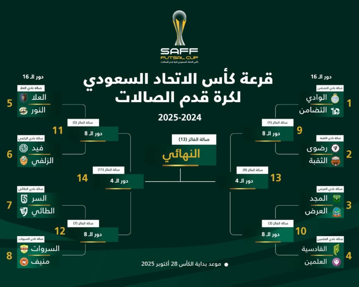 قرعة الدوري الممتاز للصالات وكأس اتحاد القدم 2023