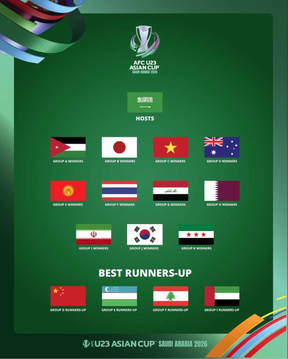 قرعة كأس آسيا 2023 في السعودية: تفاصيل الخميس المقبل