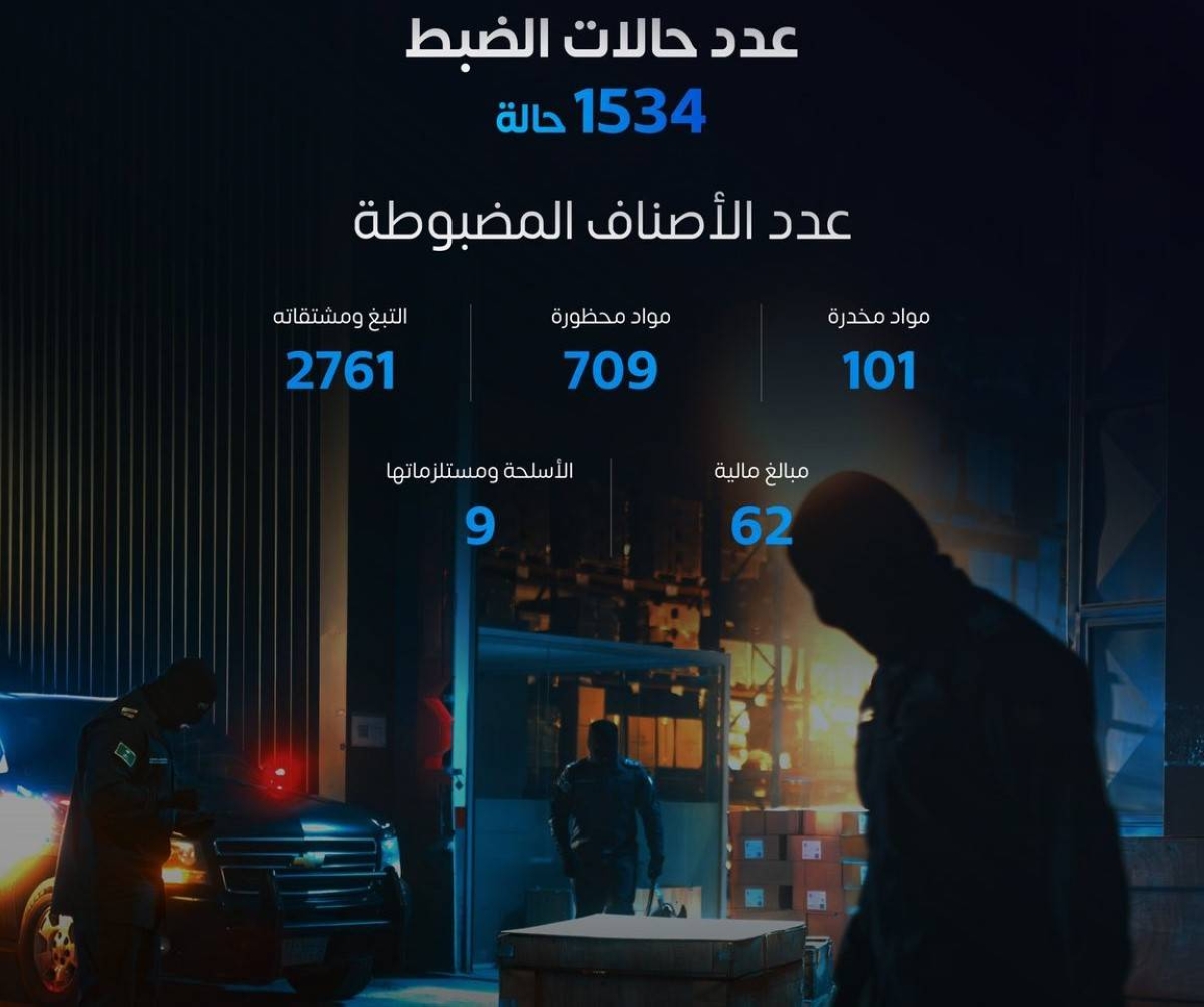 ضبط 1534 حالة تهريب في المنافذ الجمركية خلال أسبوع