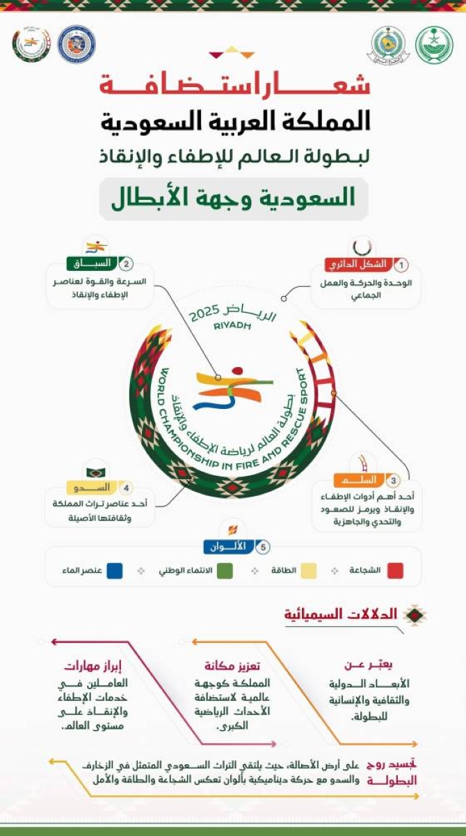 المملكة تستضيف بطولة العالم للإطفاء والإنقاذ: الشعار والفعاليات