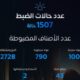 ضبط 1507 حالة تهريب جمركي في أسبوع: تفاصيل وأرقام
