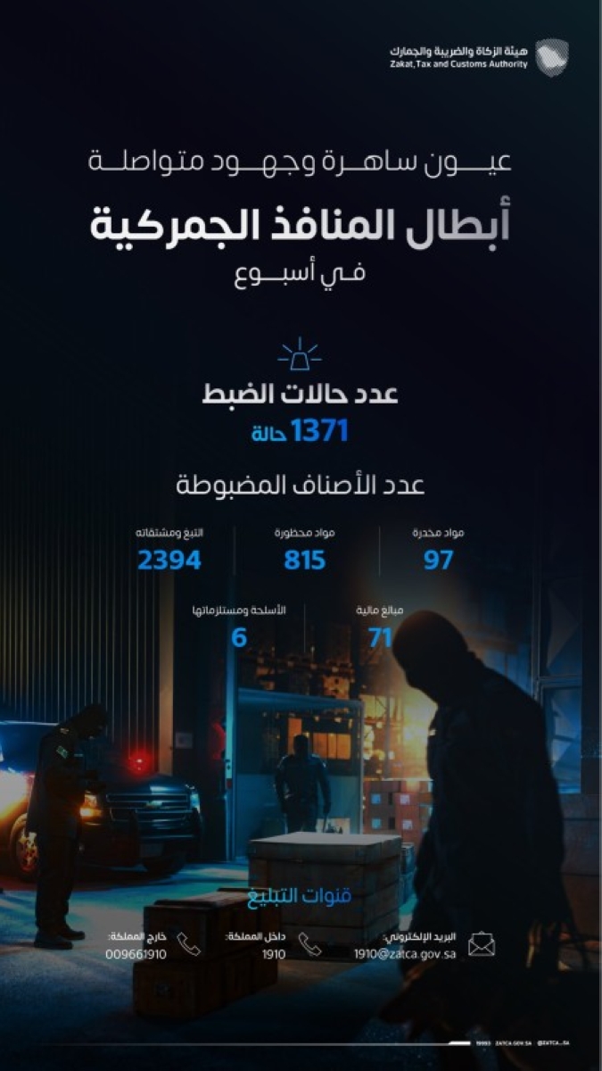 ضبط 1371 حالة تهريب جمركي في أسبوع: تفاصيل وأرقام